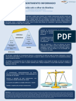 Póster Consentimento Informado