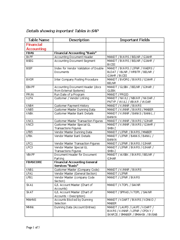 Key SAP Financial Tables Overview | PDF