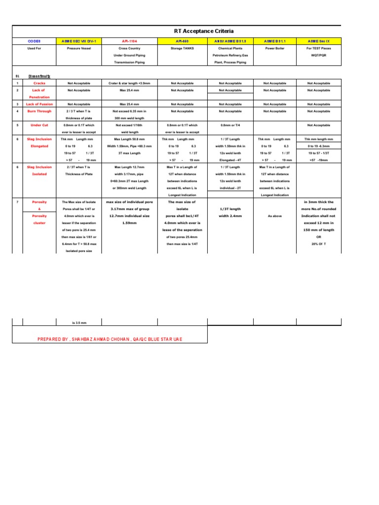 Comprehensive Guide to Radiographic Testing Acceptance Criteria for