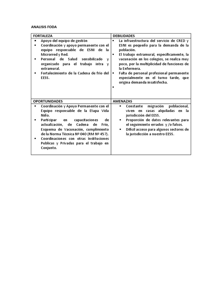 Matriz Foda Enfermera Anlisis Foda Prueba Gratuita Analisis FODA De