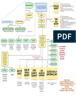 Mapa de Conceptos Indicadores