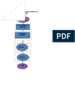 Organigrama Proyecto