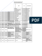 Data Reward Prestasi Mahasiswa FMIPA Tahun 2021