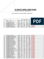 NHTET April 2020 Result Non Qualified Candidates