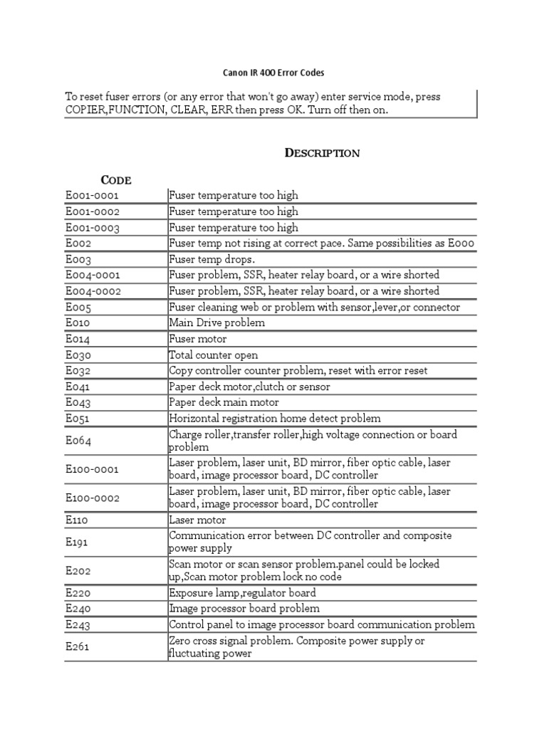 IR 400 Error Codes PDF Power Supply Equipment