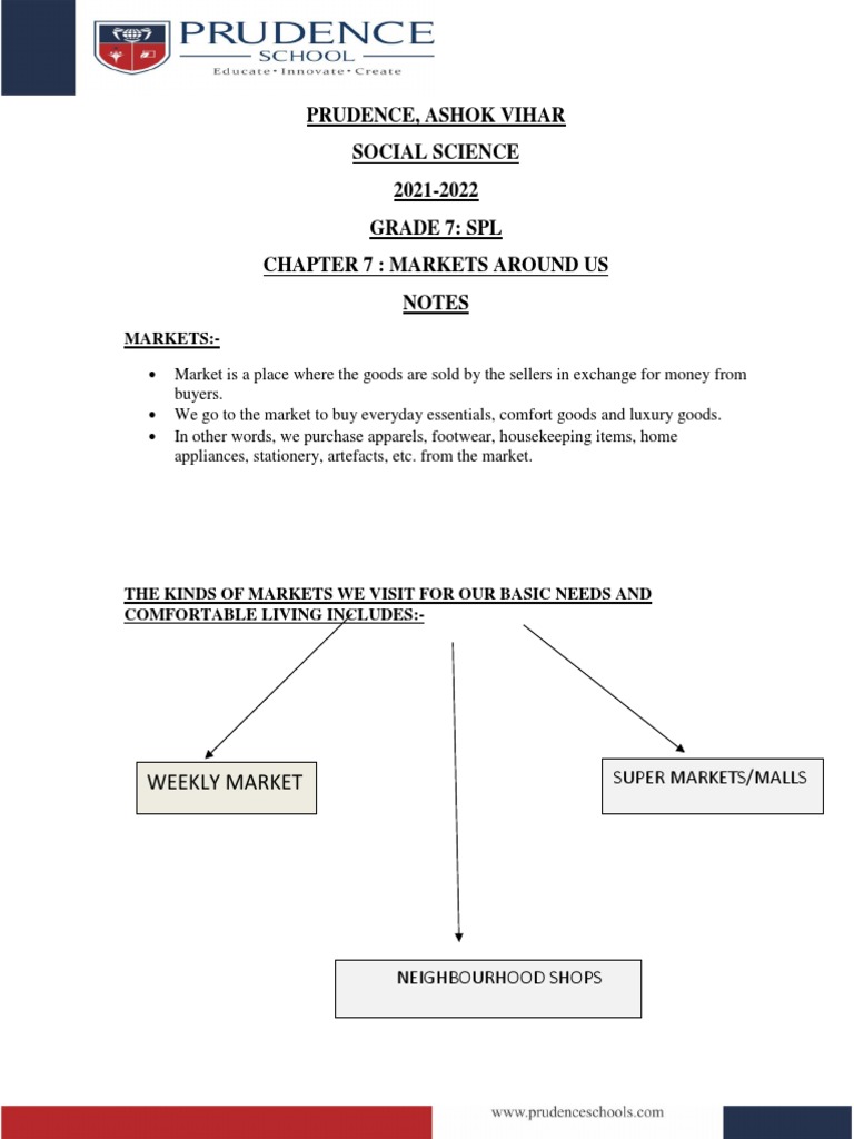 Prudence, Ashok Vihar Social Science 2021-2022 Grade 7: SPL Chapter 7 ...