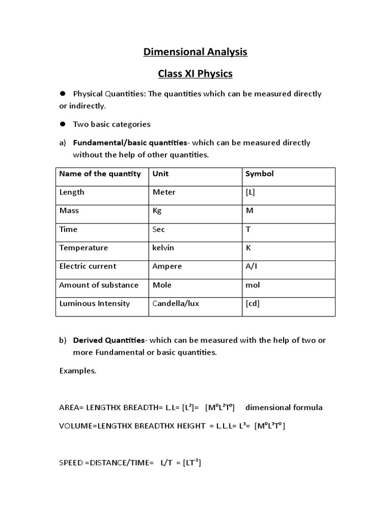 Dimensional Analysis Class XI Physics: Name of The Quantity Unit Symbol ...
