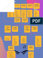 Mapa Conceptual Espectro de La Esquizofrenia