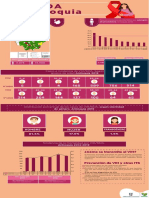 Infografico Vih