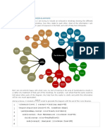 Areas of Mathematics