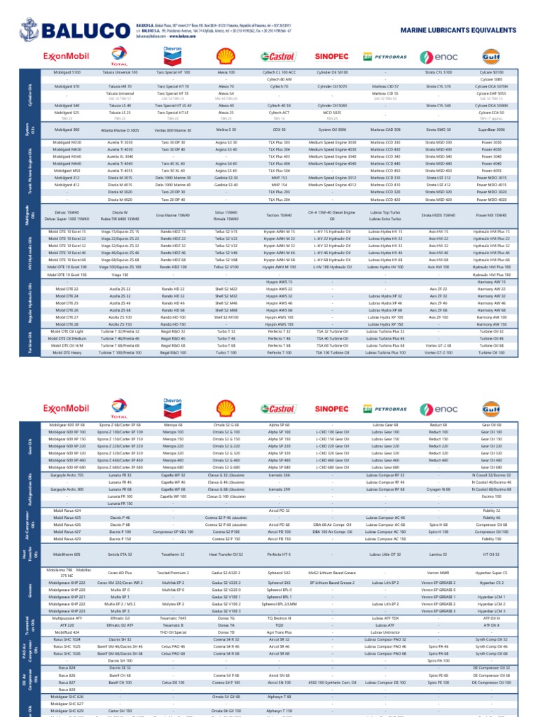 BALUCO Equivalents List Rev. July 2019 | PDF