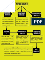 Mapa Sociedades Mercantiles