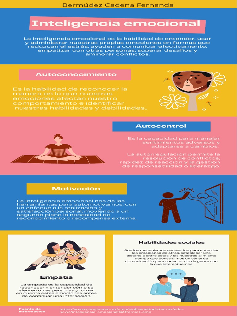 Inteligencia Emocional PDF