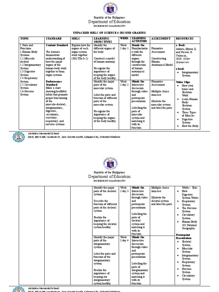 Unpacked Melc of Science 6 Second Grading | PDF | Vertebrates