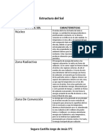 Cuadro de La Estructura Del Sol