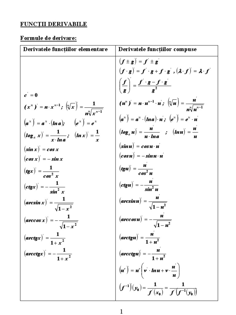 Derivate | PDF