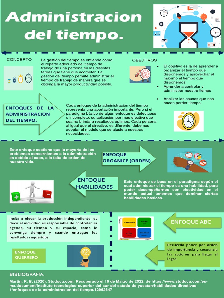 Enfoques para la Administración del Tiempo | PDF | Gestión del tiempo ...