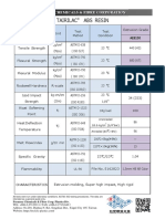 Tairilac Abs Resin: Formosa Chemicals & Fibre Corporation