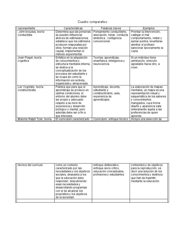 Cuadro Comparativo | PDF | Plan de estudios | Constructivismo ...