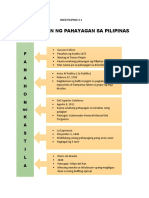 Lugo - Timeline-Ng-Pahayagan-Ng-Pilipinas