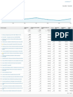 Analytics Todos Los Datos de Sitios Web Páginas 20220201-20220207