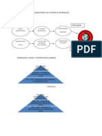 ADMINISTRAÇÃO DE SISTEMAS DE INFORMAÇÃO