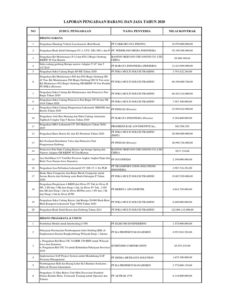 118 Laporan Pengadaan Barang Dan Jasa 2020 | PDF