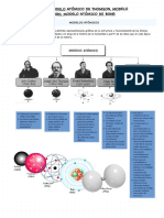 Resumen Modelos Atómicos