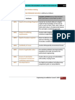 Complexity Level EAC Definition - 2017