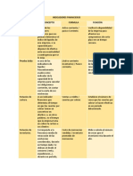 Indicadores Financieros Cuadro