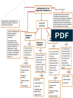 Mapa Conceptual Indicadores