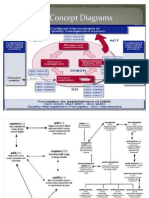 ISO Concept Diagrams