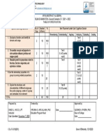 M114 (Abstract Algebra) Table of Specification