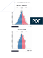 Population Puramids