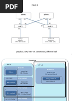 Inter VRF prv2