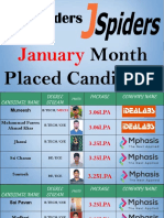 January: Month Placed Candidates