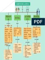 Mapa Conceptual de Los Ámbitos de La Ética