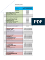 Daftar Nakes STR Sip