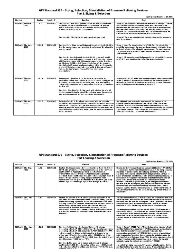 API - 520 Pressure Relief | PDF | Pressure | Valve