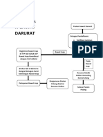 ALUR PELAYANAN GAWAT DARURAT