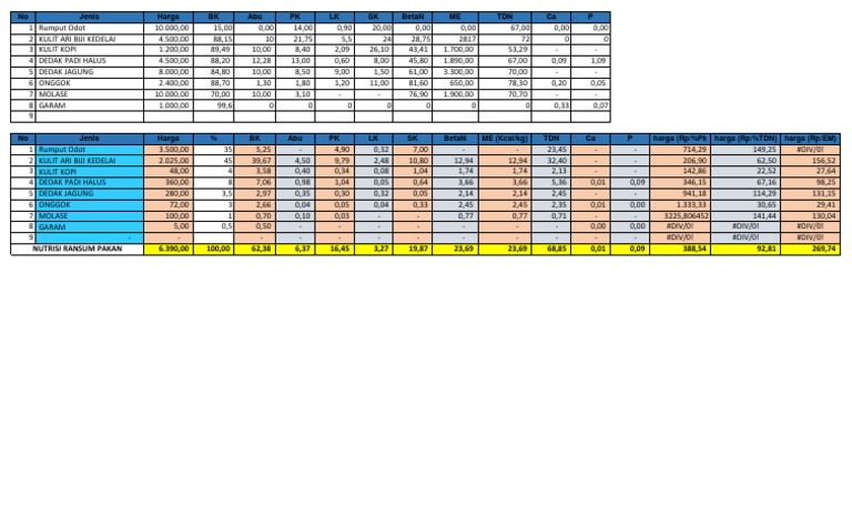 Tabel Nutrisi Pakan Ternak Modif 1 Pdf