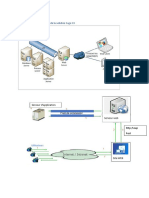 Architecture de la solution Sage X3