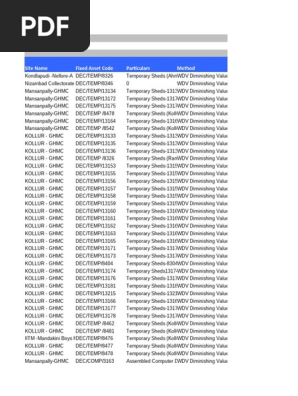 Asset Depreciation Records | PDF | Dell | Drill
