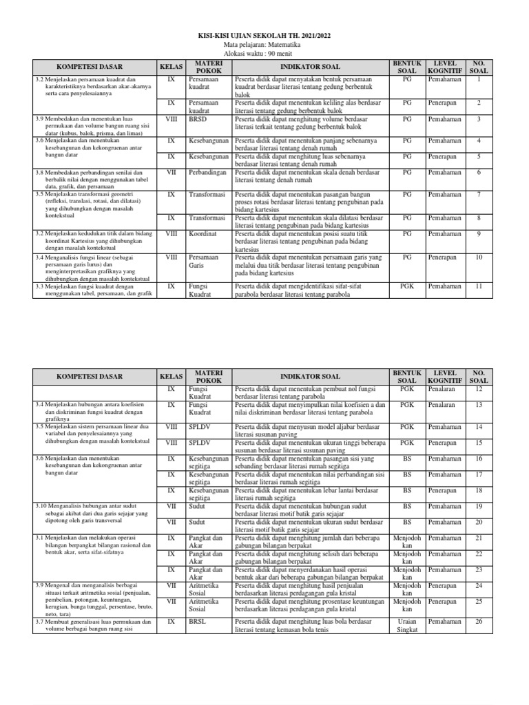 KISI USEK Mat 2022 PDF