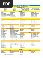 Wireshark Display Filter Cheat Sheet