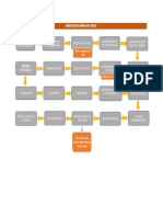 Diagrama de Flujo General