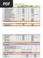 Download Anggaran Biaya Pembuatan Warnet by GienzKy_Rizt_C_2878 SN56637110 doc pdf