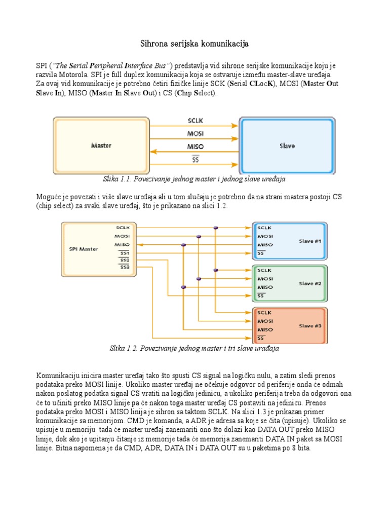 SSK I2c Sslsda Spi | PDF
