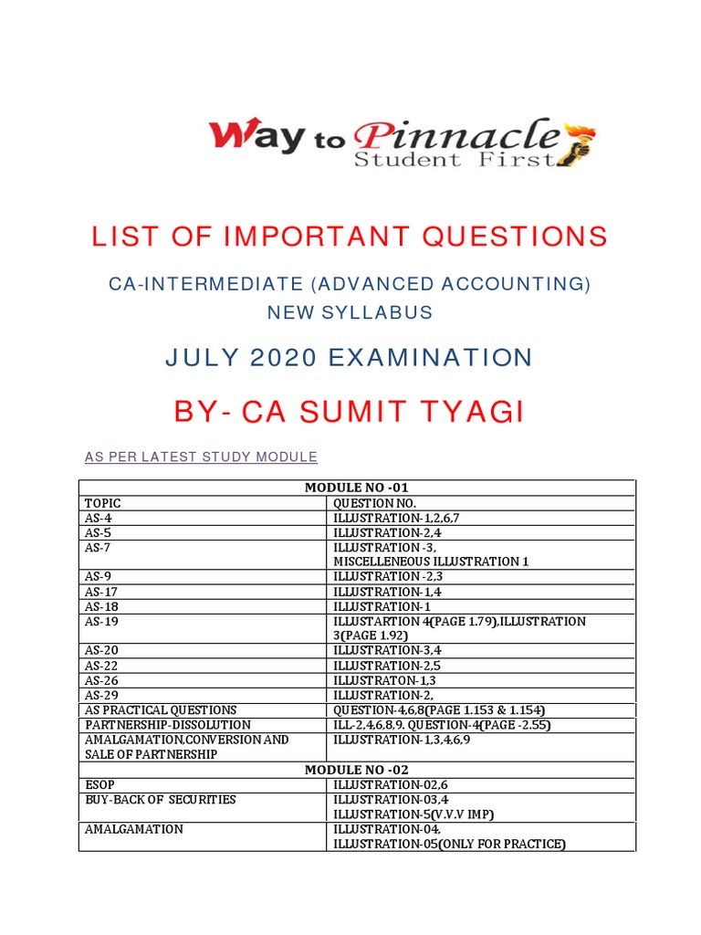 @ProCA - Inter Adv Account Imp Questions | PDF | Teaching Methods ...
