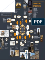 Mapa Mental Elemntos Arte y Arquitectura Semana 12